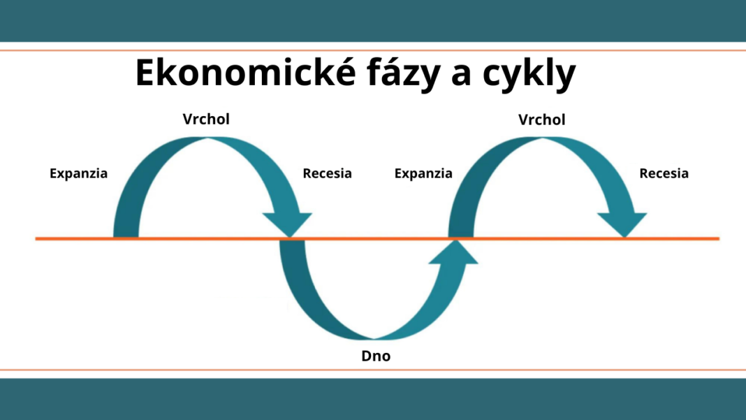 Ekonomické fázy a cykly