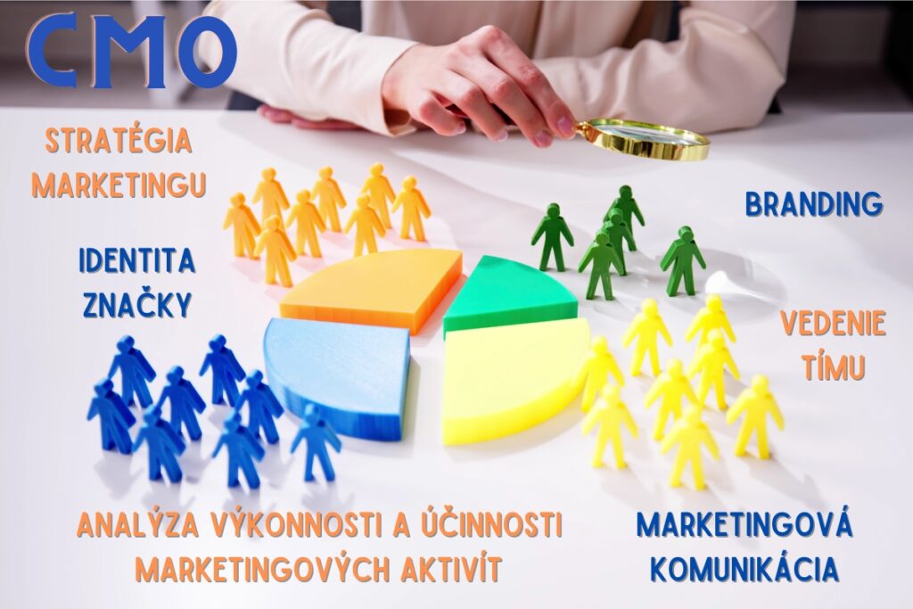 CMO - Chief Marketing Officer - oblasti marketingu. 