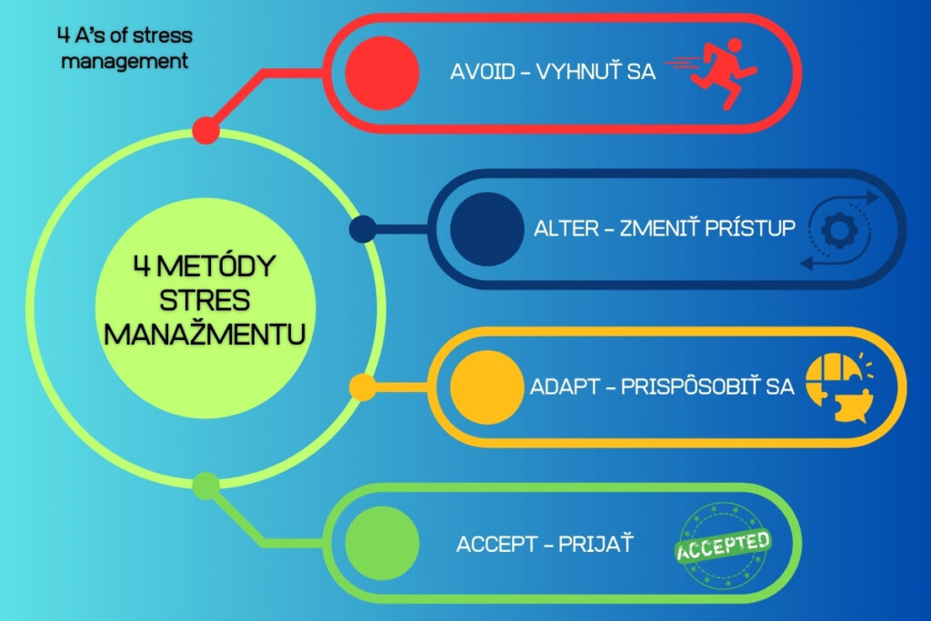 Copingové stratégie zvládania stresu - 4 stratégie 