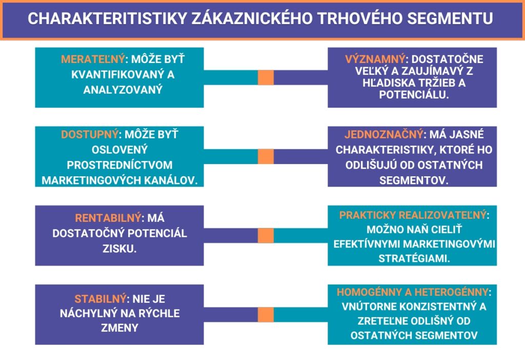 9 tipov ako vybudovať nezabudnuteľnú značku - publik a jeho charakteristiky.