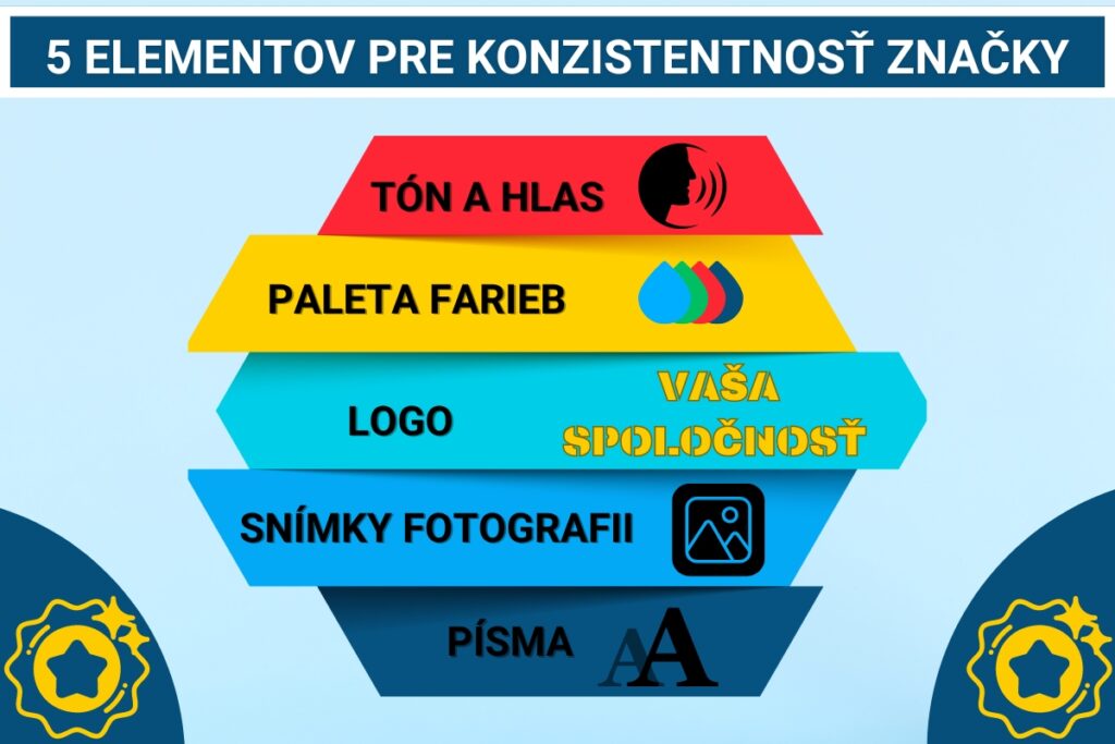 9 tipov na vybudovanie nezabudnuteľnej značky - konzistentnosť značky 
